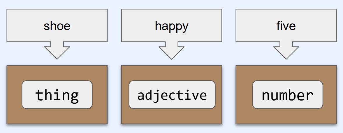 variables illustration